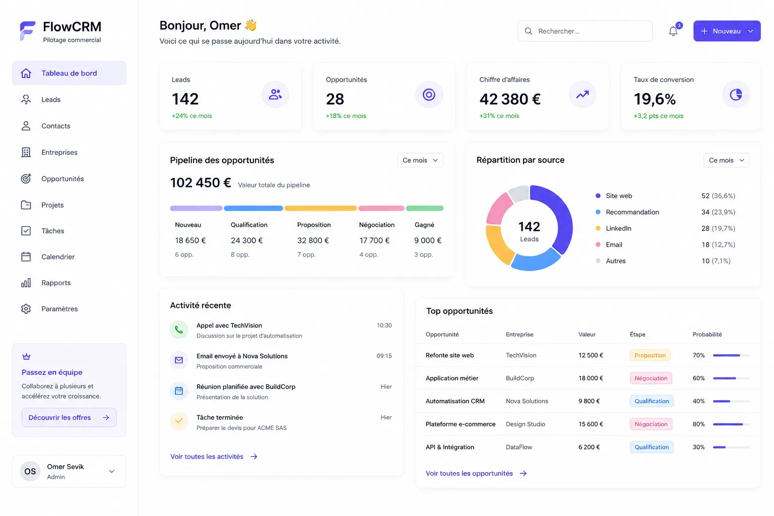 Aperçu conceptuel du projet FlowCRM — CRM Métier